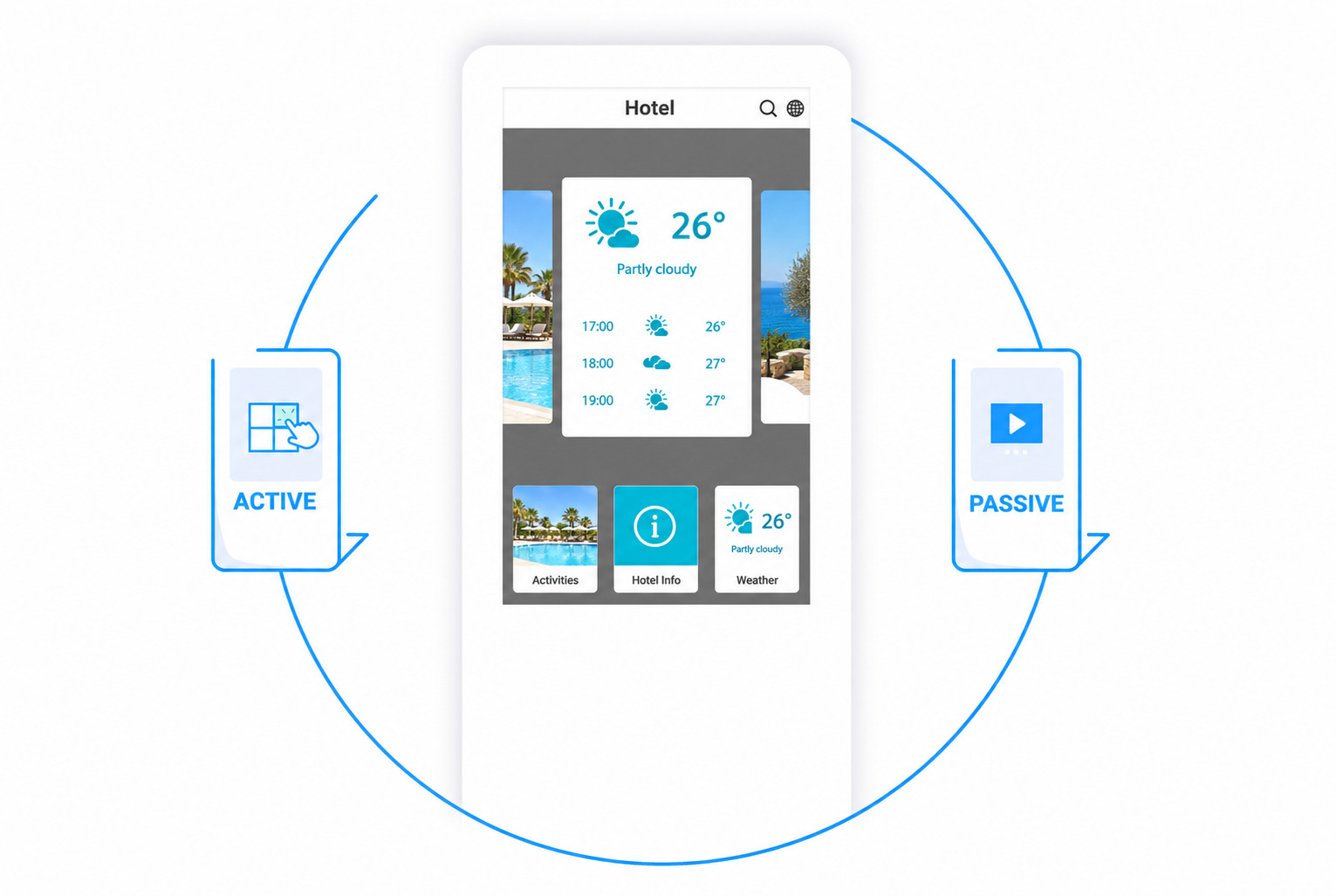Illustrative active and passive hotel digital signage